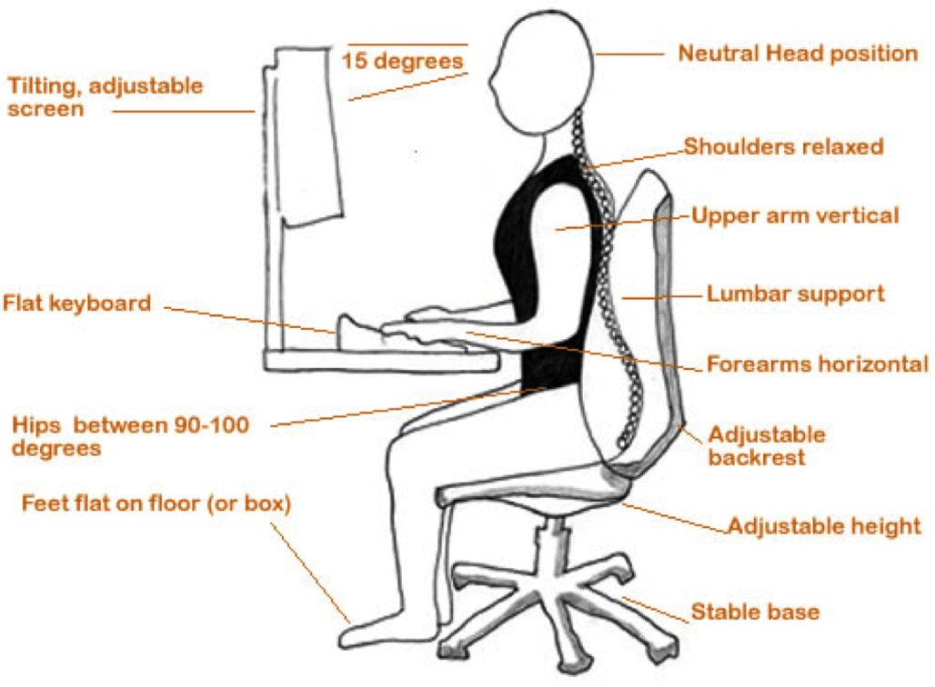 Good Posture to Minimise Injuries